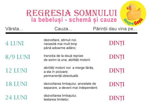 regresia somnului|Regresia somnului la bebelusi